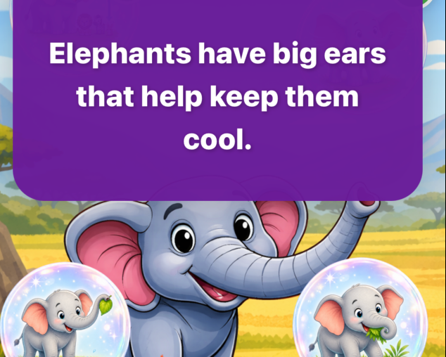 Animal pals land adventure showing a fun fact from the fact bubbles. A colorful children's educational graphic with a large purple text box reading 'Elephants have big ears that help keep them cool.' Below, a cartoon gray elephant stands in a yellow field with two circular bubbles showing the same elephant illustration.